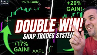 2 Trades. 2 Wins. +37% Profit. (Live Snap Trades TradingView Strategy)