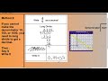Converting Fractions to Decimals