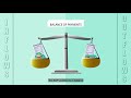 Balance of Payments Concepts
