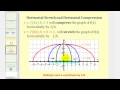 Understanding Transformations of Functions