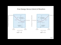 Gibbs Free Energy and Equilibrium