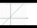 Exploring Slope Concepts from Deltamath Graphs