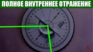 Полное внутреннее отражение