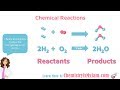 Balancing Chemical Reactions and Understanding Their Components