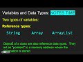 Understanding Variables and Data Types in Java
