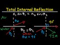 Understanding Total Internal Reflection and Critical Angle