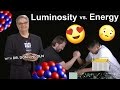 Particle Physics Concepts and Luminosity