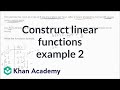 Understanding Linear Functions in Painting