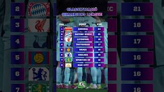 ⭐️ Així queda la classificació de la Champions #championsleague #ucl #futbolcatalà #futbol #trubin