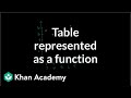 Understanding Functional Relationships