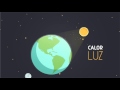 Understanding Solar Energy
