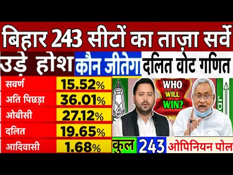 Bihar Election सबसे ताजा ओपिनियन पोल, कौन निकला आगे? कौन बनेगा मुख्यमंत्री? Tejashwi Vs Nitish ?