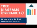 Probability Concepts in Tree Diagrams