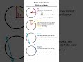 Circle Geometry Concepts and Definitions