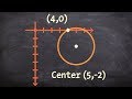 Circle Equations and Properties