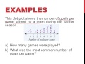 Understanding Stem-and-Leaf Plots
