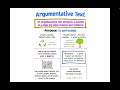 Exploring Argumentative Texts in 4th Grade ELA