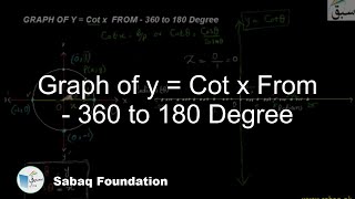 Graph of y = Cot x From - 360 to 180 Degree