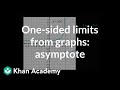 Understanding Limits and Graphical Analysis