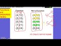 Identifying Functions Through Tables, Ordered Pairs, and Graphs