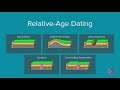 Understanding Relative Age Dating in Geology