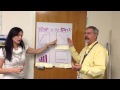 Understanding Graphs and Chemical Reactions