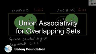 Union Associativity for Overlapping Sets
