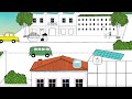 Urbanization and Climate Change Awareness