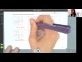 Exploring Intro to Functions and Rational Expressions