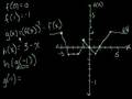 Understanding Functions and Graphs