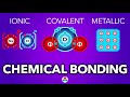 Ionic and Covalent Bonding Concepts