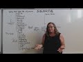 Understanding the Subjunctive Mood