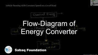 Flow-Diagram of Energy Converter