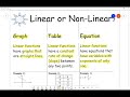 Linear vs Non-Linear and Function vs Not a Function Review