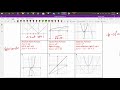 Exploring Parent Functions and Their Transformations