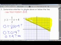 Graphing Linear Inequalities Explained