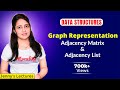 Graph Representation Techniques