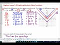 Graphing Absolute Value Functions in Algebra