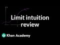 Understanding Limits