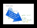 Volume of Prisms and Cylinders Explained