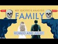 Themes and Characters in Romeo and Juliet