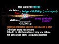 Galactic Structures and Star Formation