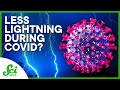 Impact of COVID-19 on Environment and Lightning