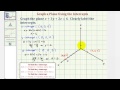 3D Plane Graphing Quiz