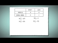 Comparative and Absolute Advantage Concepts