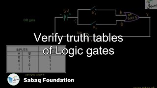Verify truth tables of Logic gates