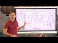 Solving One-Step Equations with Addition and Subtraction