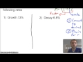 Understanding Growth and Decay Factors