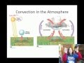 Energy Transfer and Atmospheric Processes