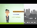 Understanding Alternating Current Concepts